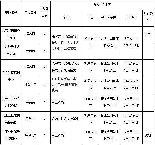2017年永丰县部分县直事业单位公开选调工作人员的公告
