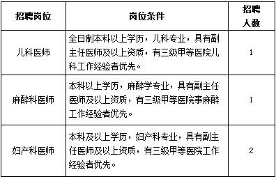 招聘岗位、岗位条件及人数