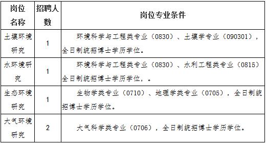即日起至2018年5月21日。