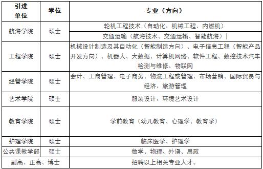 2018江西共青科技职业学院招聘公告