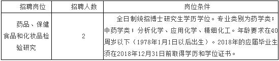 2018江西省药品检验检测研究院博士高层次人才招聘2人公告