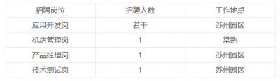 2023年常熟农商银行金融科